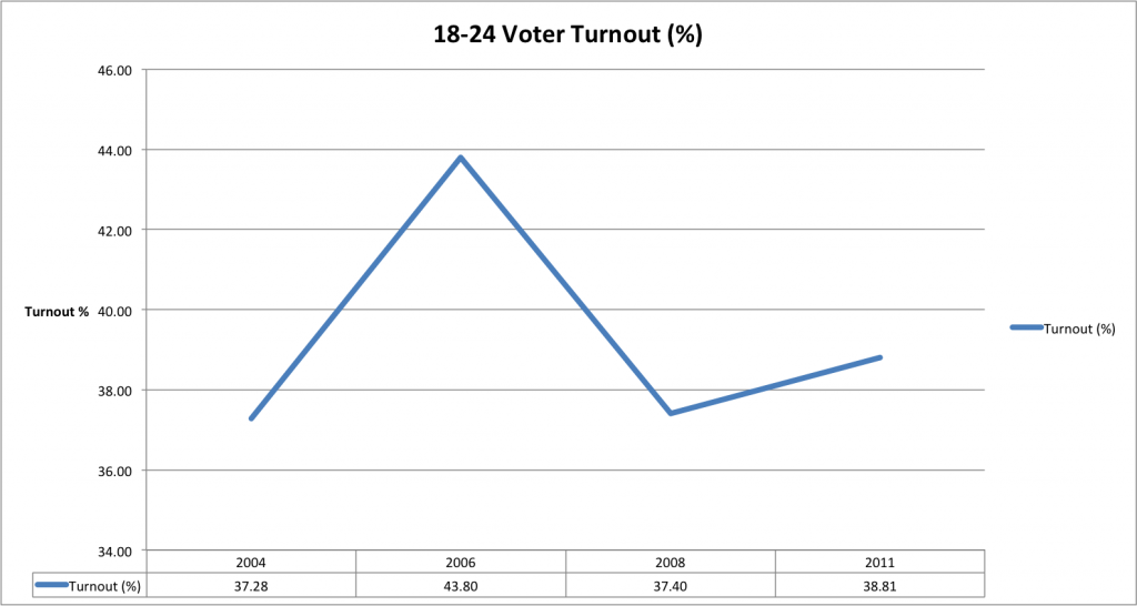 1824turnout