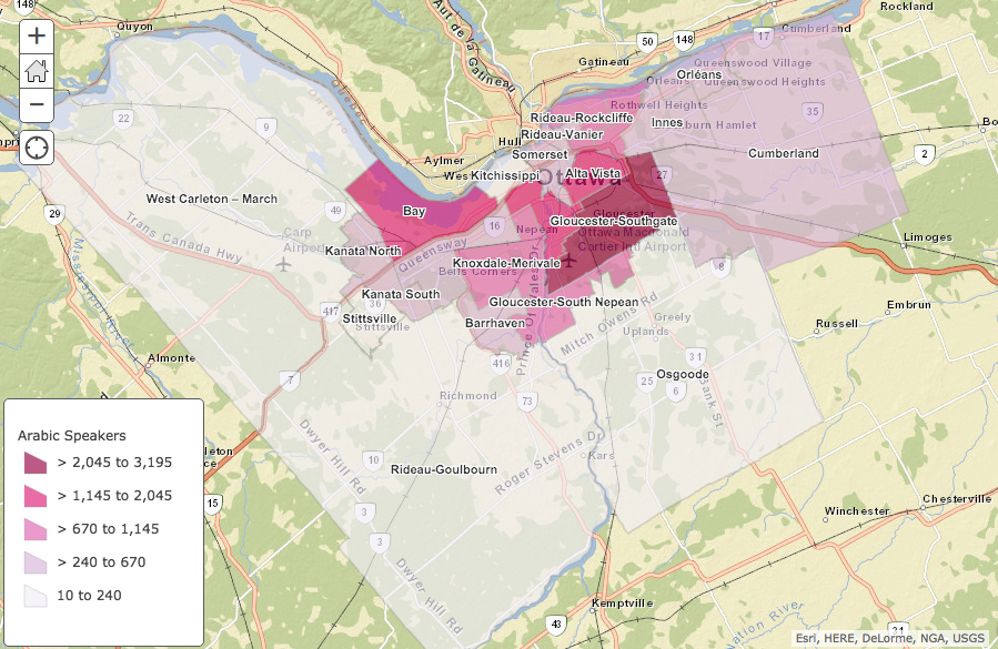 ArabicSpeakersforWordpress